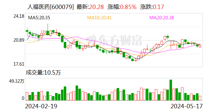 欧陆娱乐登录：人福医药控股股东违规减持公司股份 收到湖北证监局警示函