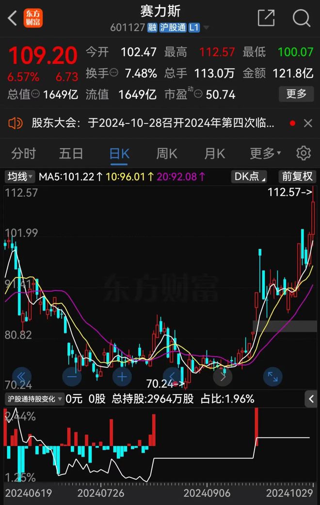 欧陆登录：赛力斯，深夜否认！