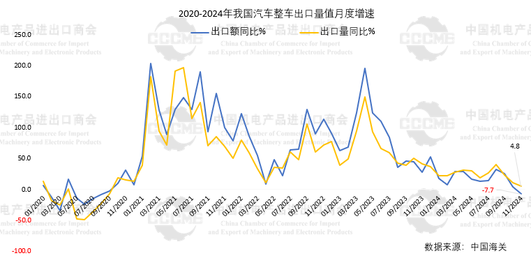 欧陆娱乐注册：创历史新高，2024 年我国机电产品出口额将突破 2.1 万亿美元