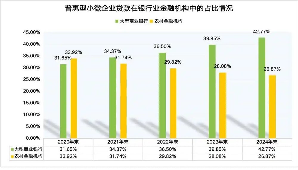 腾讯分分彩：中小银行迎来“整合”潮